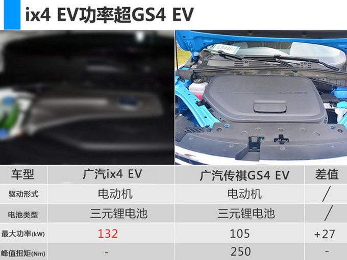 北京車展，北京車展新能源車,新能源車?yán)m(xù)航里程