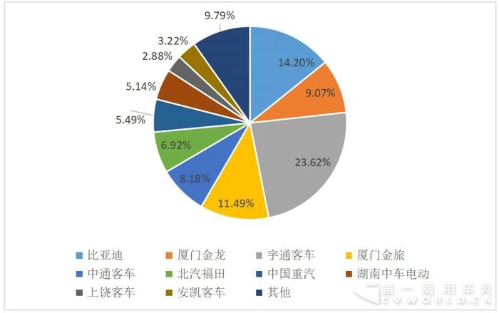 新能源客車銷量,新能源客車銷量排行，比亞迪客車銷量，金龍客車銷量