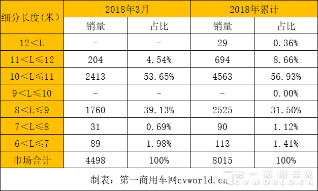 新能源客車銷量,新能源客車銷量排行，比亞迪客車銷量，金龍客車銷量