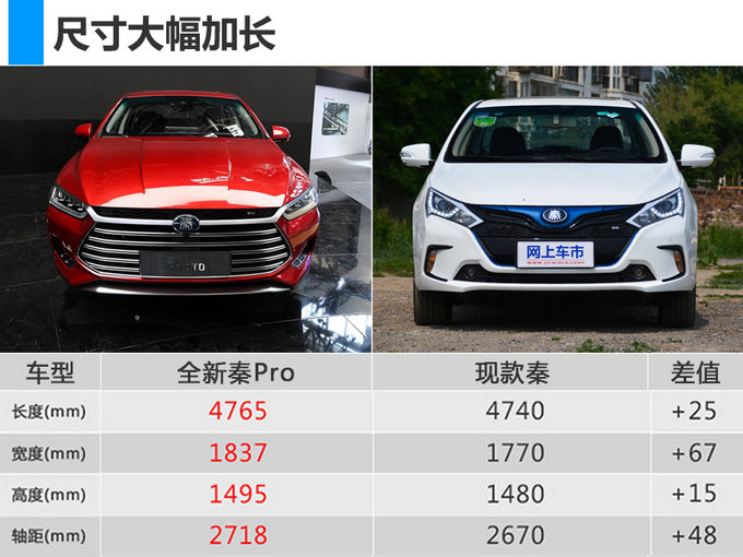 北京車展，北京車展新能源車,新能源車?yán)m(xù)航里程
