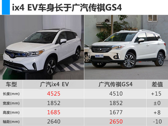 北京車展，北京車展新能源車,新能源車?yán)m(xù)航里程